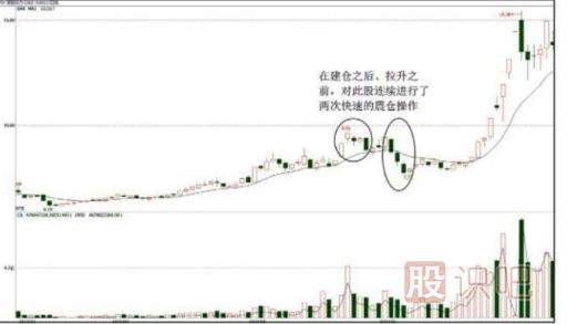 股票為什么要洗盤(pán)？