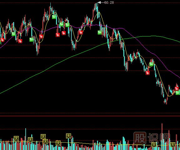 怎么理解縮量上漲與縮量下跌的股票？