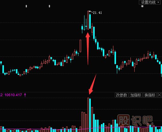 快速捕捉漲停板的技巧