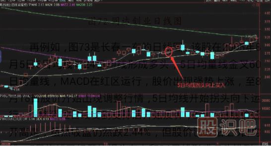 買(mǎi)在5日均線(xiàn)再次拐頭向上時(shí)
