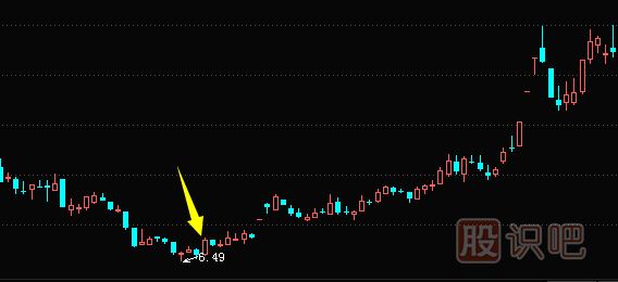 做股票短線(xiàn)反彈的技巧