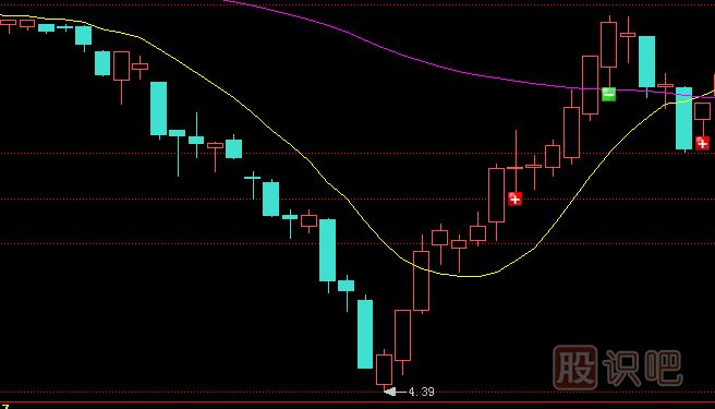主力莊家是如何震倉嚇唬散戶(hù)的？莊家的五種震倉方式