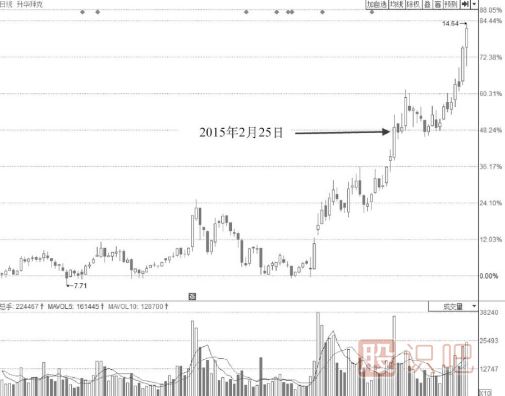 早盤(pán)短時(shí)間封漲停板盤(pán)中被打開(kāi)后市會(huì )如何走？