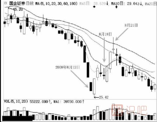 怎么看跌停后是不是洗盤(pán)？跌停洗盤(pán)的盤(pán)面特征有哪些？