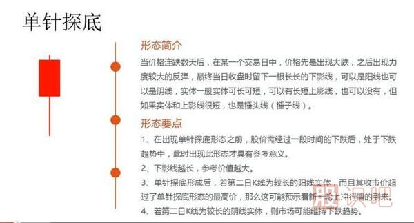 k線(xiàn)圖形態(tài)大全