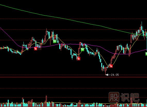 保持持續放量的節湊是股票的上升動(dòng)力