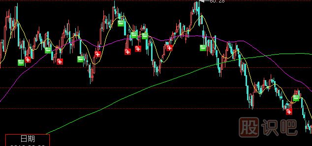 <a href=http://www.mztkc.com/GPRM/sy/1390.html target=_blank class=infotextkey>個(gè)股</a><a href=http://www.mztkc.com/GPRM/sy/1920.html target=_blank class=infotextkey>橫盤(pán)</a>很久之后的放量突破真假陷阱
