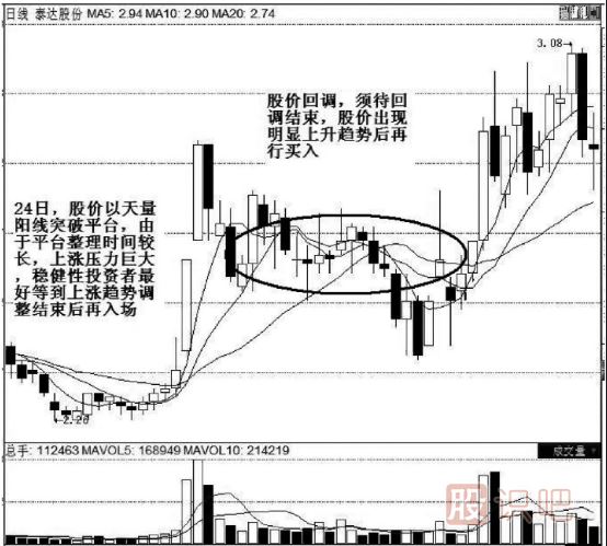 K線(xiàn)實(shí)戰口訣：平臺突破氣勢強，辨清形態(tài)待上漲
