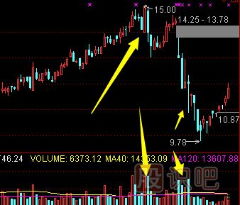 股票成交量放大說(shuō)明什么