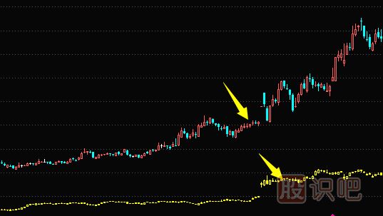 莊家洗盤(pán)手法-刻意滯漲洗盤(pán)形態(tài)