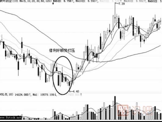 主力是如何借利好洗盤(pán)的