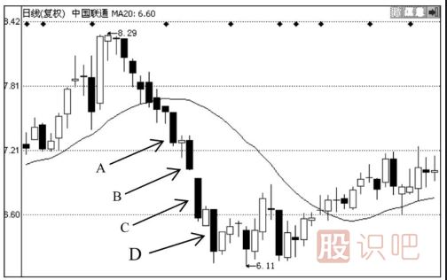 均線(xiàn)買(mǎi)賣(mài)八法則-四大買(mǎi)入法則與四大賣(mài)出法則