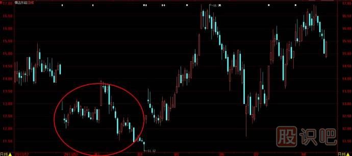 股票底部特征與K線(xiàn)形態(tài)-股票走勢分析