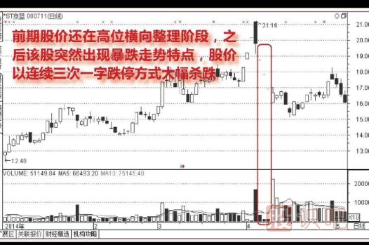 怎么分析連續出現一字板跌停的股票