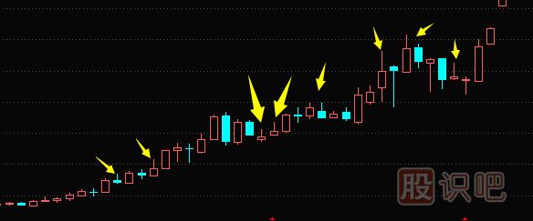股票周線(xiàn)選股技巧-周線(xiàn)如何找買(mǎi)入點(diǎn)