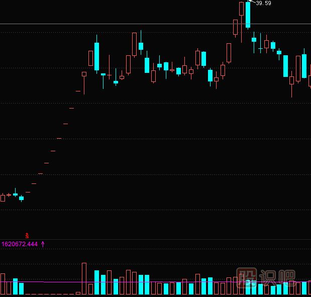 漲停板的買(mǎi)入法-漲停板的幾種走勢介紹