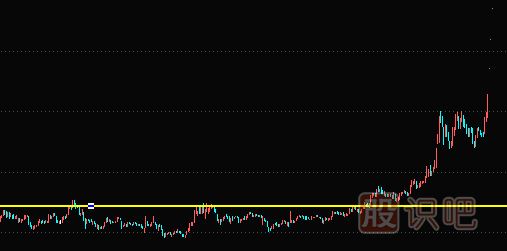 莊家洗盤(pán)手法-短線(xiàn)暴跌洗盤(pán)形態(tài)（圖解）