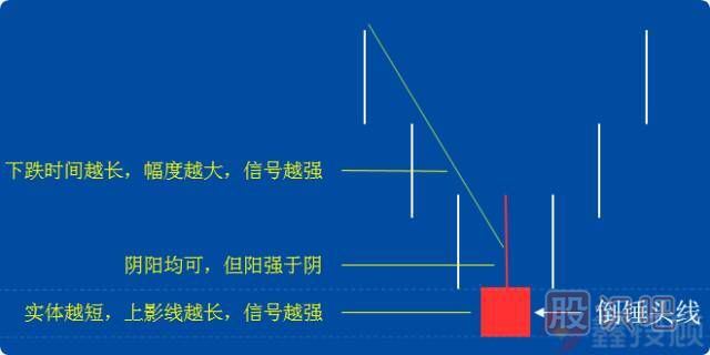 -倒錘頭線(xiàn)和射擊之星（圖解）