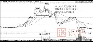 主力莊家出貨手法-主力會(huì )虧損出貨嗎？