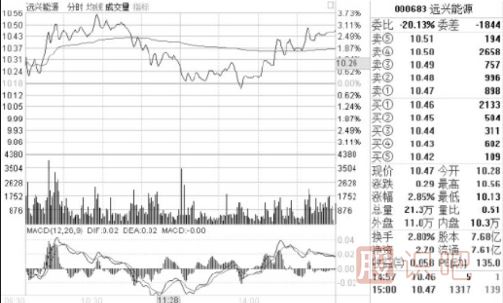 怎么看盤(pán)口的買(mǎi)賣(mài)盤(pán)？什么是買(mǎi)盤(pán)-什么是賣(mài)盤(pán)詳解