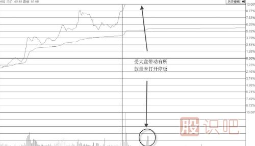 <a href=http://www.mztkc.com/GPRM/sy/870.html target=_blank class=infotextkey>漲停板</a>位置放量卻不<a href=http://www.mztkc.com/GPRM/sy/1523.html target=_blank class=infotextkey>打開(kāi)漲停</a>板是主力<a href=http://www.mztkc.com/GPRM/sy/1961.html target=_blank class=infotextkey>出貨</a>嗎？
