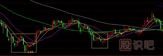 股票主升浪K線(xiàn)形態(tài),主升浪啟動(dòng)特征,K線(xiàn)圖知識