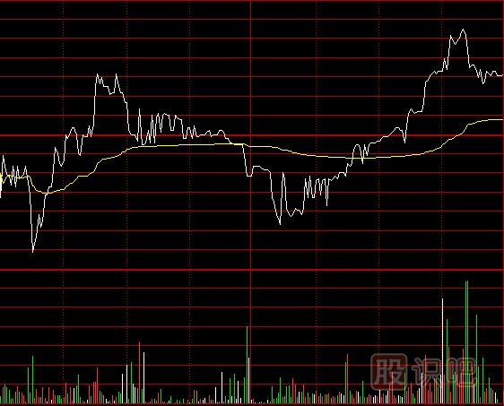 分時(shí)圖成交量盤(pán)中突然放量的買(mǎi)賣(mài)點(diǎn)分析