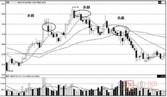 頭肩底-<a href=http://www.mztkc.com/jsfx/K/ target=_blank class=infotextkey>K線(xiàn)</a>圖形態(tài)（圖解）