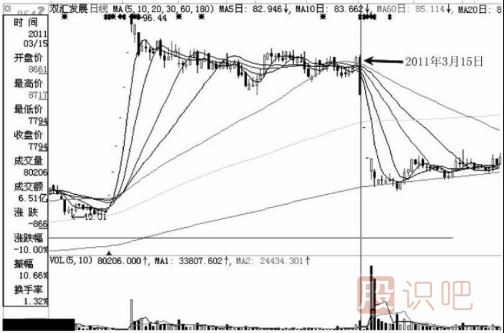 注意了！遇到這幾種跌停板必須賣(mài)出股票