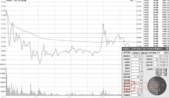 <a href=http://www.mztkc.com/cgjq/dx/ target=_blank class=infotextkey><a href=http://www.mztkc.com/GPRM/sy/1804.html target=_blank class=infotextkey>短線(xiàn)</a></a><a href=http://www.mztkc.com/cgjq/xg/ target=_blank class=infotextkey>選股</a>技巧-選市場(chǎng)熱點(diǎn)與有強莊介入股票