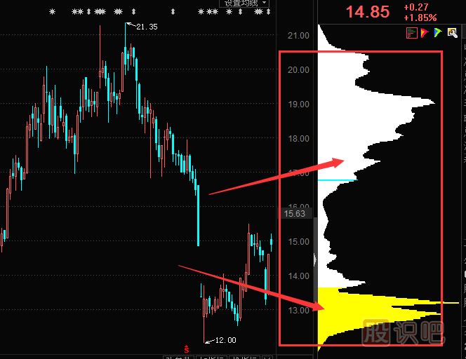 什么是籌碼指標-股票經(jīng)典指標籌碼分布圖介紹