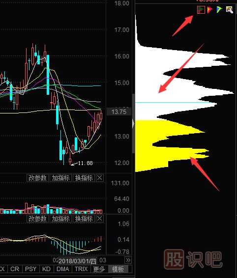 籌碼分布圖怎么看-籌碼三種圖形怎么看及打開(kāi)方式
