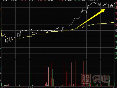 怎么看分時(shí)圖-多種分時(shí)圖形態(tài)（圖解）