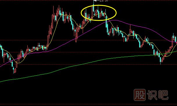賣(mài)出K線(xiàn)組合