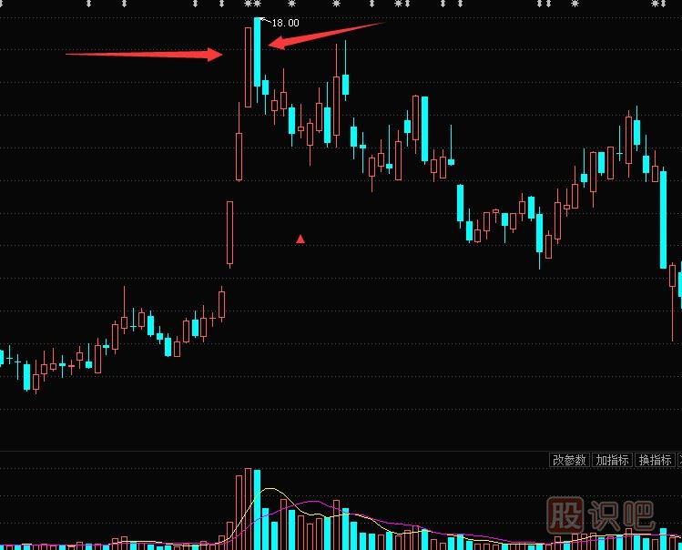 大陰線(xiàn)K線(xiàn)形態(tài)怎么看？是洗盤(pán)還是出貨？大陰線(xiàn)K線(xiàn)圖分析方法圖解