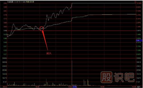 教您如何追逐熱點(diǎn)板塊，出擊尚未啟動(dòng)的個(gè)股