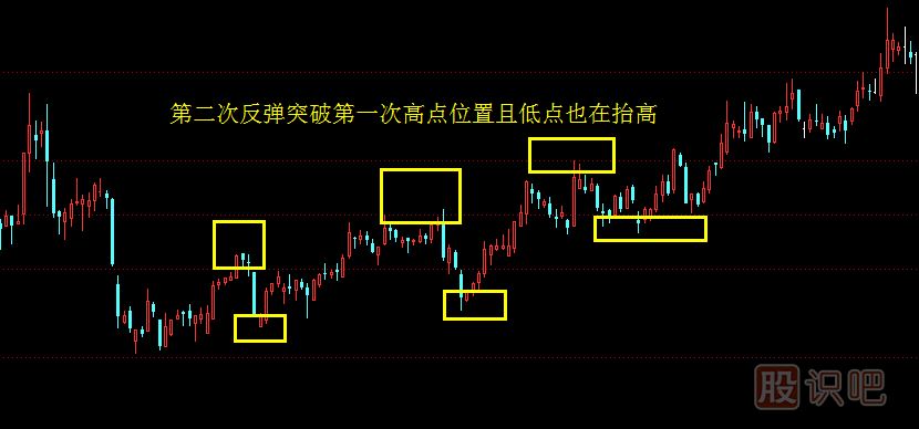 怎么判斷股票是反彈還是反轉