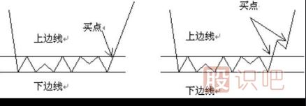 <a href=http://www.mztkc.com/jszb/K/ target=_blank class=infotextkey>K線(xiàn)圖</a>選股-潛伏底選股的技巧