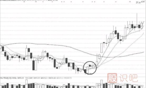 短線(xiàn)選股條件-如何從技術(shù)面分析股票的短線(xiàn)機會(huì )