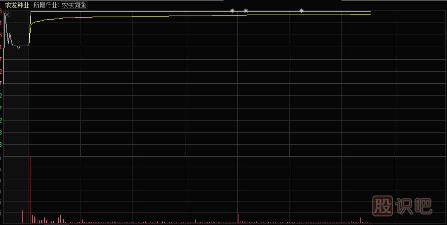 教您如何分析集合競價(jià)情況捕捉漲停股