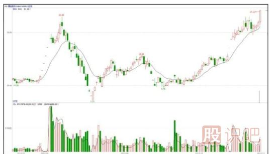 能影響個(gè)股走勢的只有主力大資金