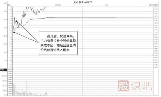 盤(pán)中漲停式吸籌形態(tài)及市場(chǎng)含義解讀