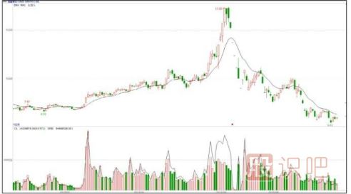 快速拉升的K線(xiàn)圖形態(tài)（圖解）