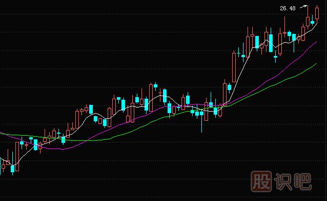 均線(xiàn)實(shí)戰技巧：金叉死叉是個(gè)寶，去偽存真才能炒