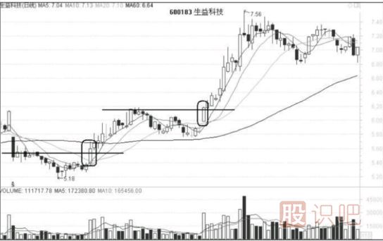 出現漲停板后的股票如何找下一個(gè)介入點(diǎn)
