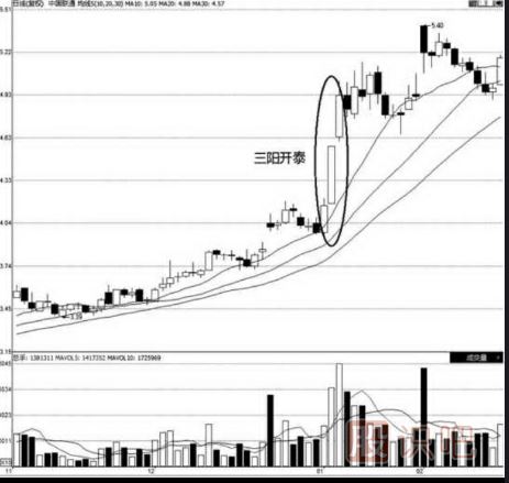 看漲<a href=http://www.mztkc.com/jszb/K/ target=_blank class=infotextkey>K線圖</a>形態(tài)-三陽開泰（圖解）