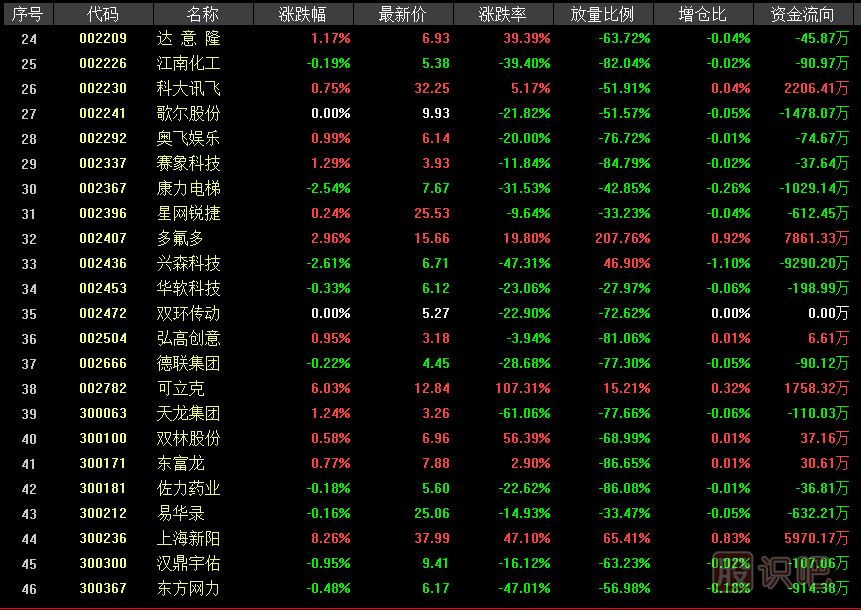科創(chuàng  )板影子股是什么意思？有哪些股票屬于科創(chuàng  )影子股？