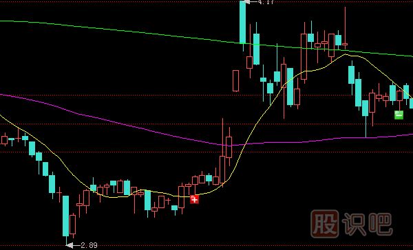 跌停板出貨是一只股票下跌開(kāi)始的最大風(fēng)險