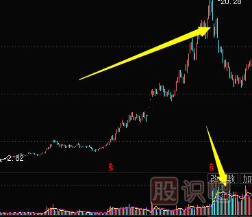 <a href=http://www.mztkc.com/jsfx/K/ target=_blank class=infotextkey>K線(xiàn)</a>圖出貨圖形-殺跌式出貨形態(tài)（圖解）