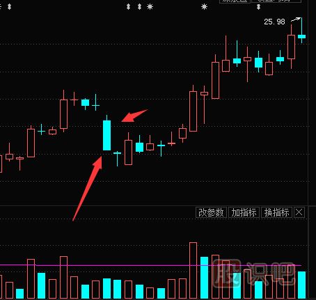 跟隨主力的操盤(pán)特征分析股票的精準買(mǎi)入點(diǎn)